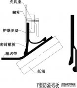 雙密封防溢裙板的簡單介紹