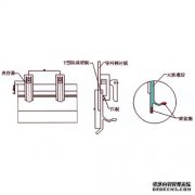 防溢裙板安裝前的重要提示